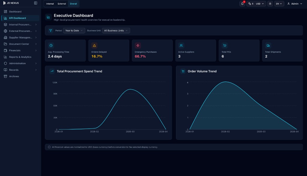 CPMS — Comprehensive Procurement Management System