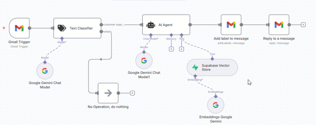 Customer support Agent with RAG